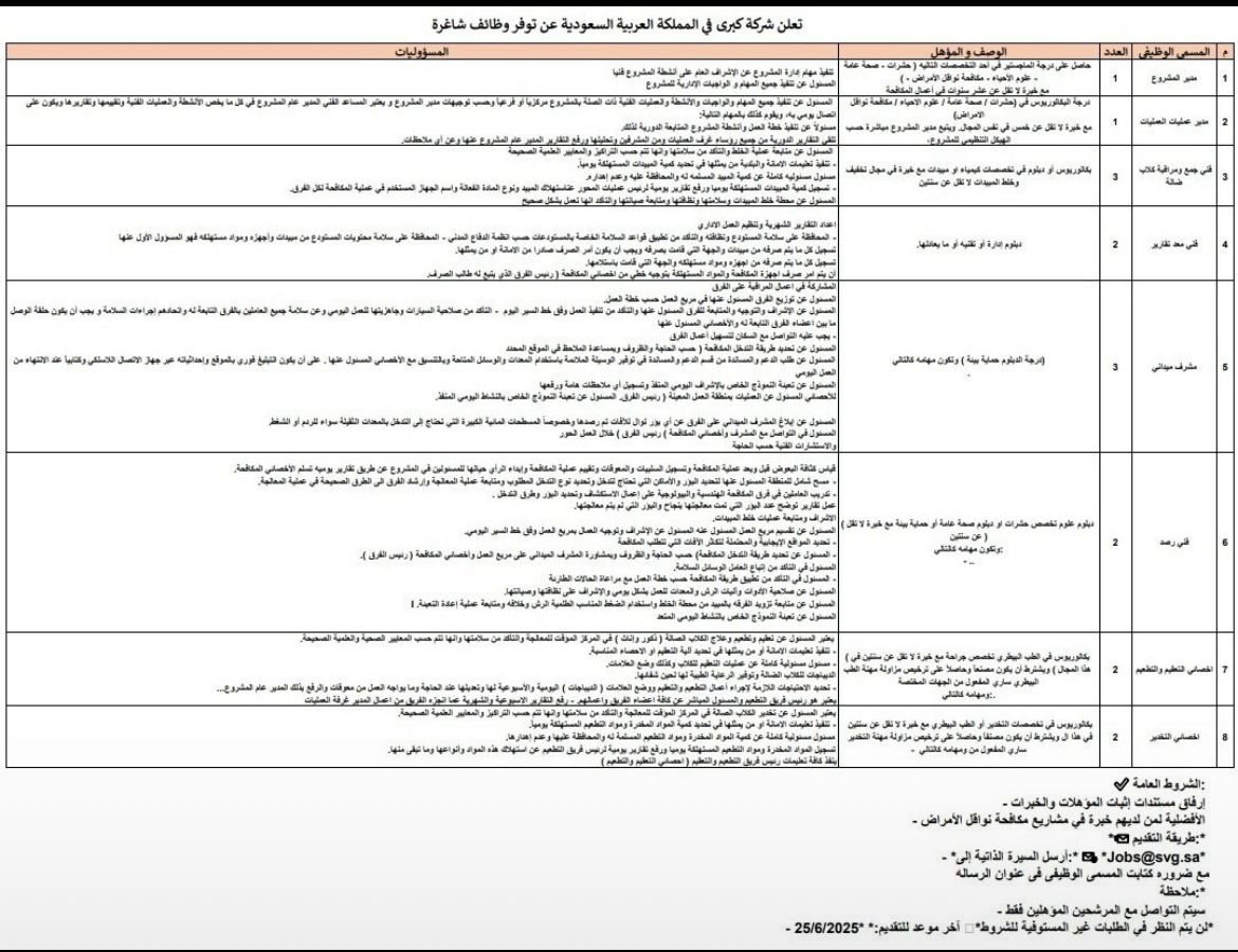وظائف مجموعة سلام البيطرية