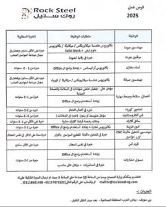 فرص عمل في القاهرة