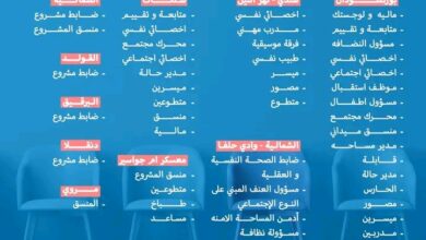 منظمة بتقدري المجتمعية