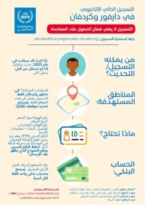 برنامج الغذاء العالمي 