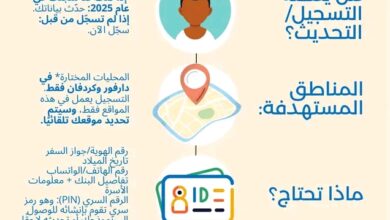 برنامج الغذاء العالمي