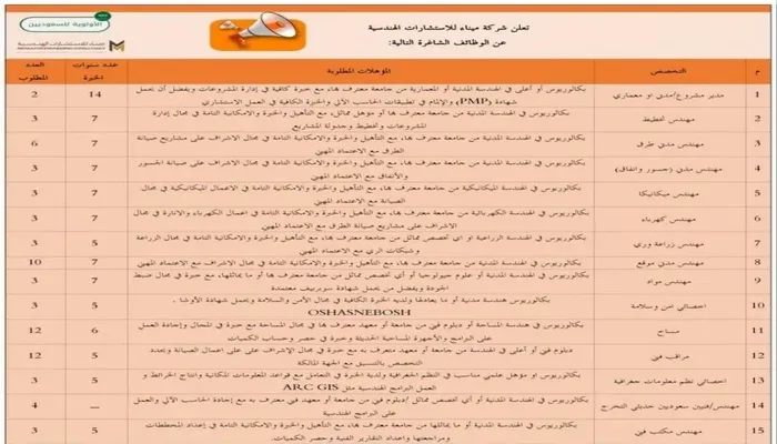 وظائف شركة ميناء للاستشارات الهندسية 