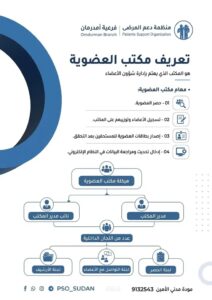 فتح باب العضوية