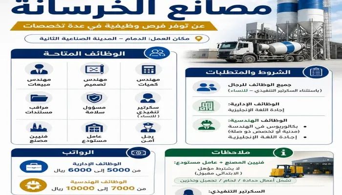 مصنع الخرسانة