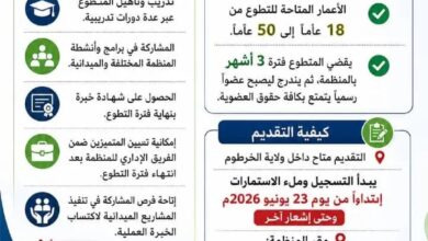 منظمة رواكز الخيرية