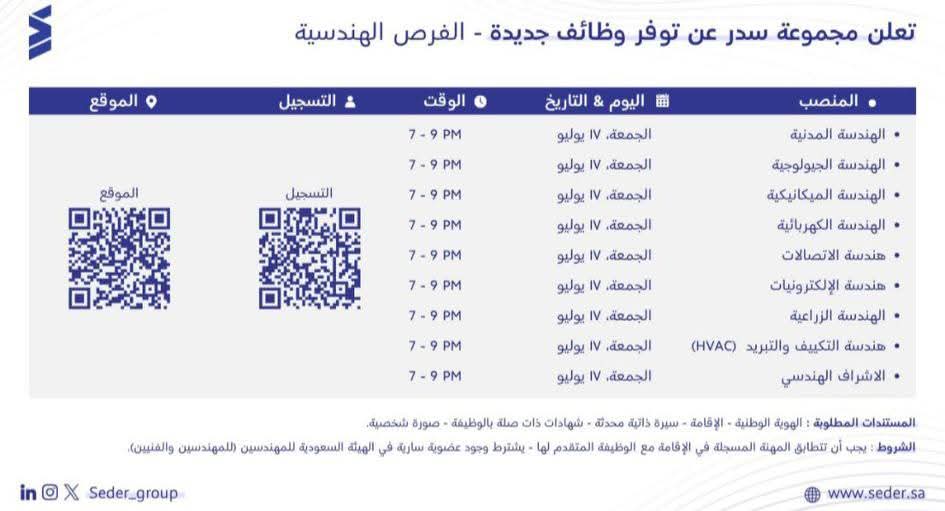 مجموعة سدر