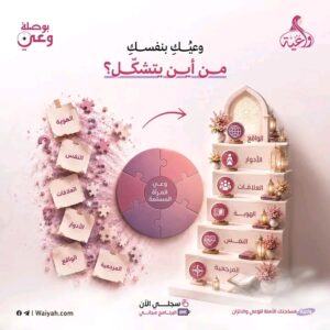منصة واعية